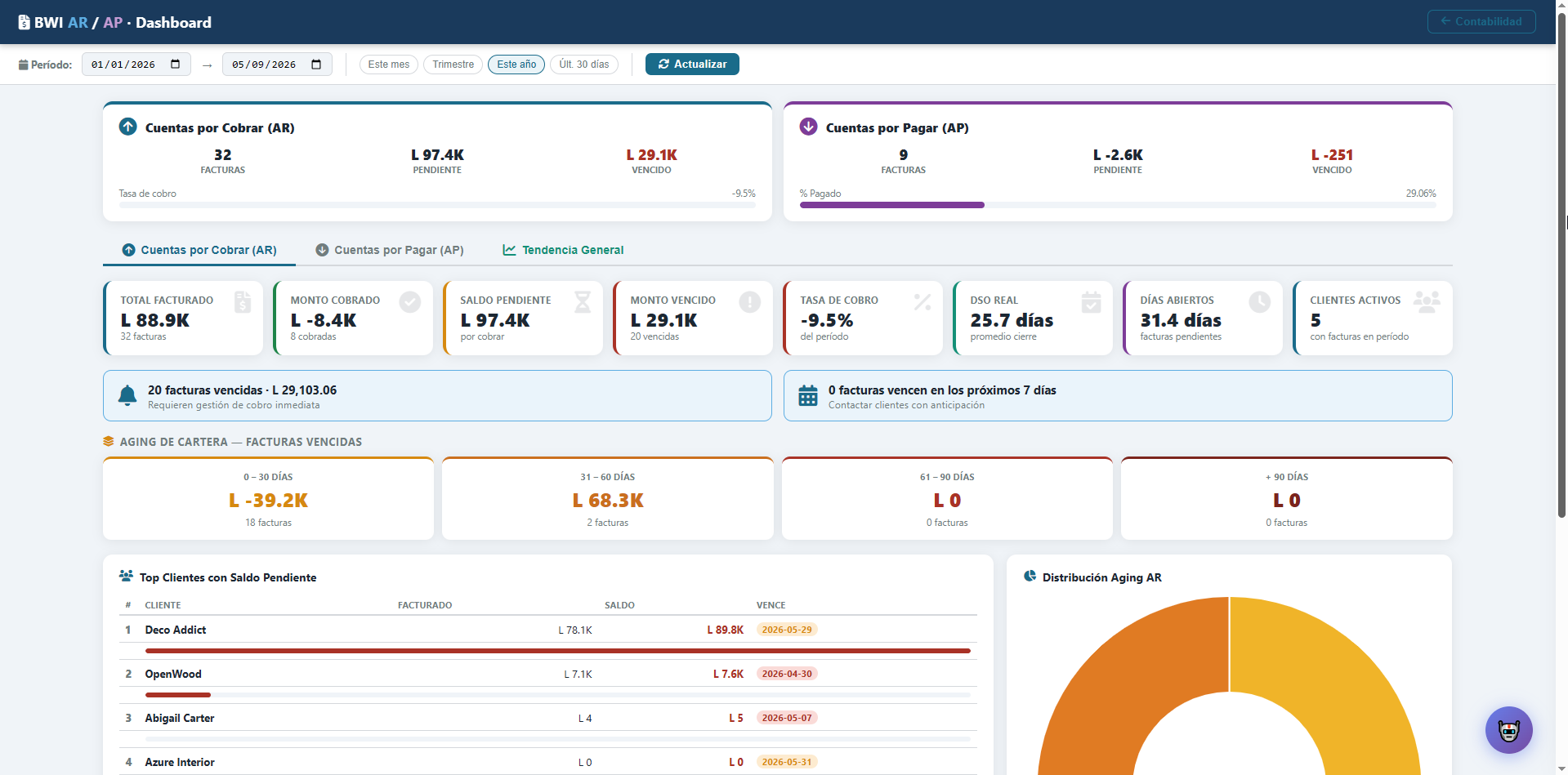 BWI Facturación Dashboard